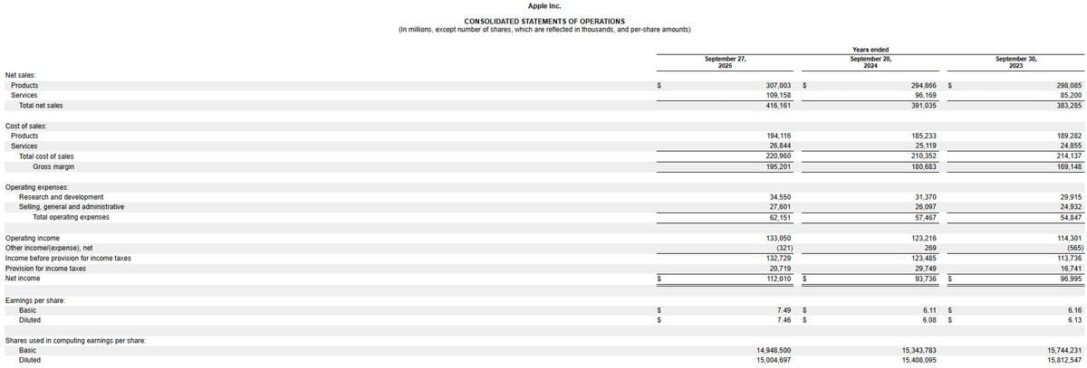 Apple 綜合損益分析