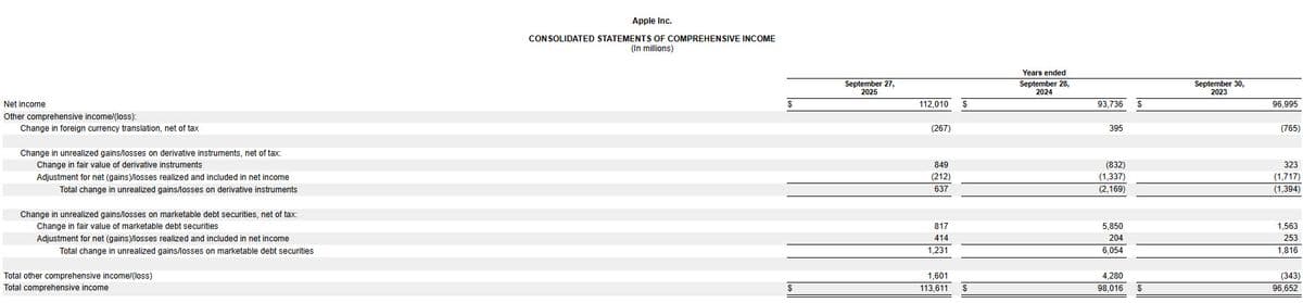 Apple 綜合收益分析