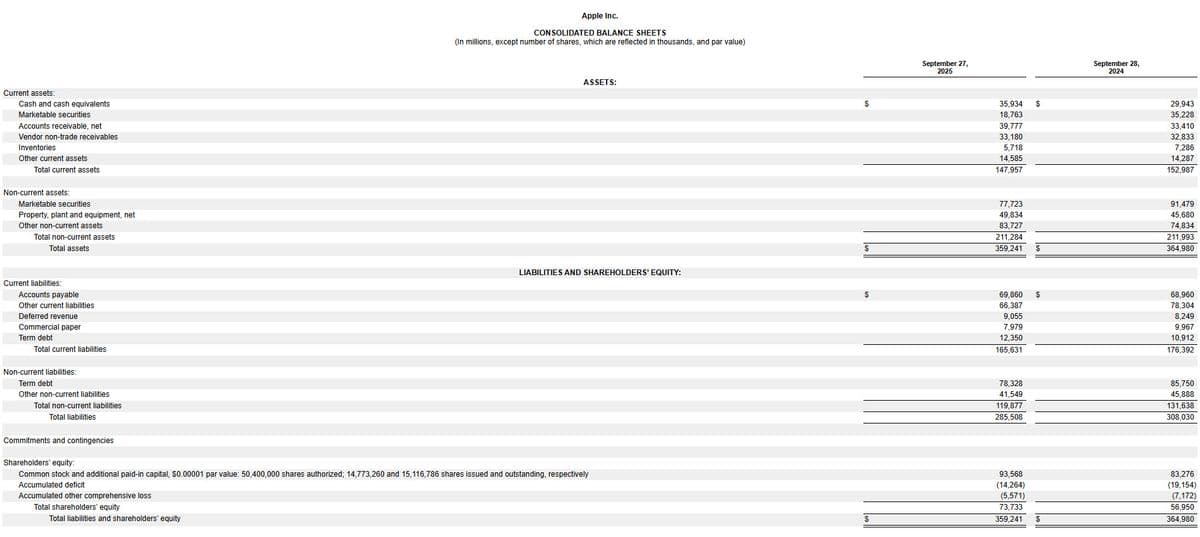 Apple 資產負債表分析