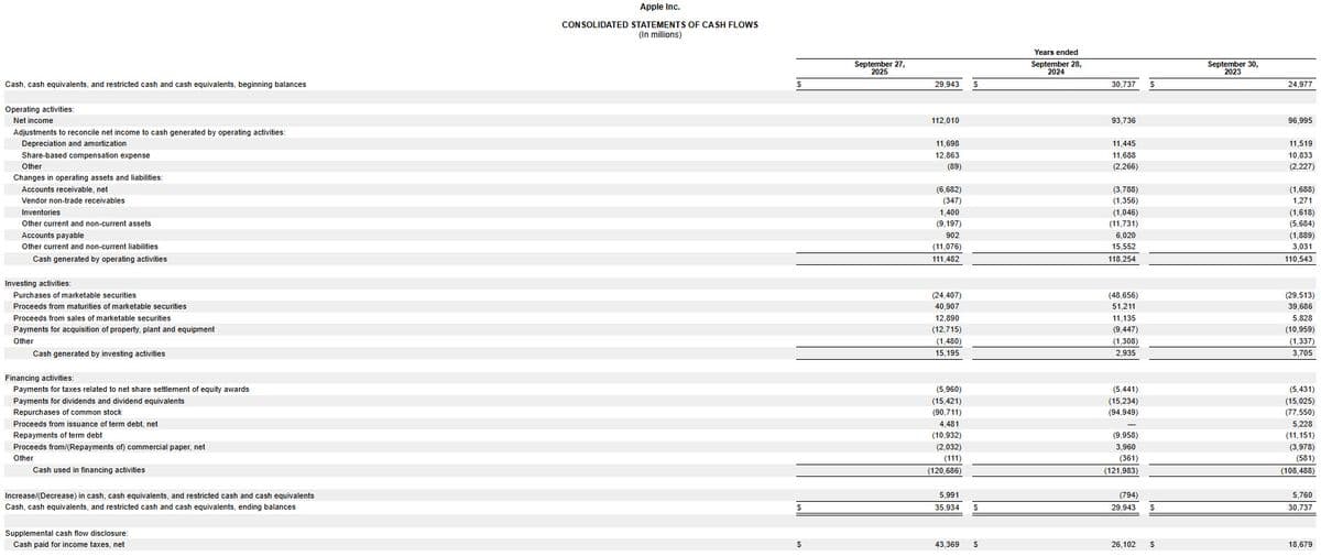 Apple 現金流量分析
