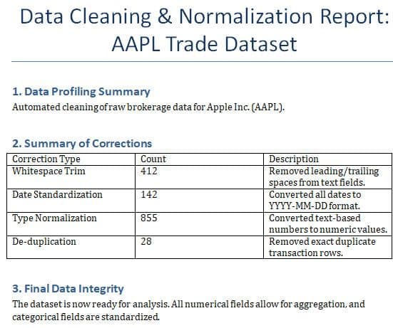 /clean-data-xl 指令結果測試
