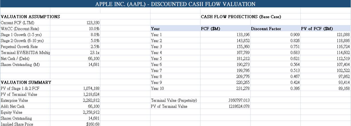 /dcf 指令結果測試