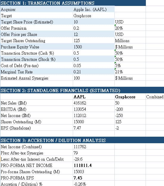 美股基礎：AI 金融外掛全測試 - 私募與風控- 以蘋果 (AAPL) 為例-PART2