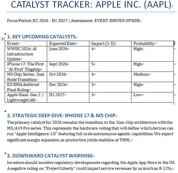 /catalysts 指令結果測試