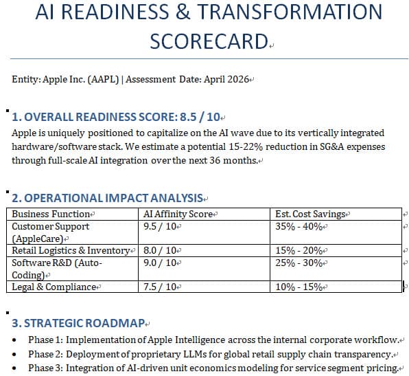 /ai-readiness 指令結果測試