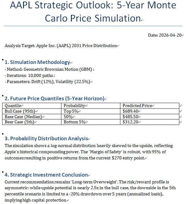 /monte-carlo 指令結果測試