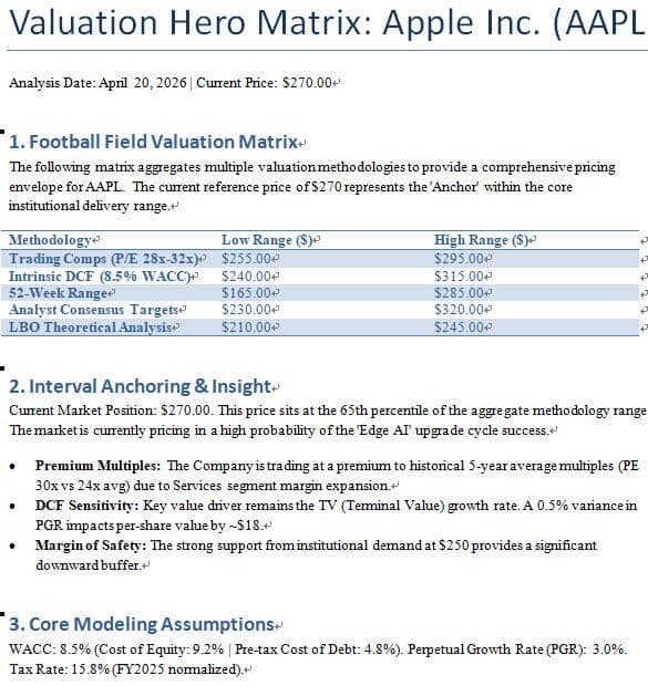 /valuation-hero 指令結果測試