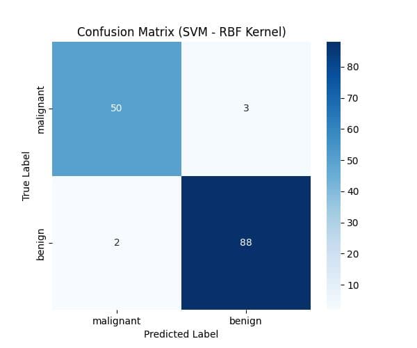 Confusion Matrix