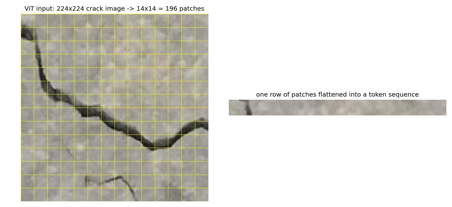 Patch 切分示意