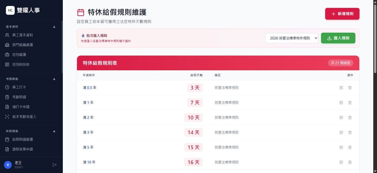 痛點一圖：周年制的給假機制