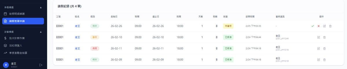 痛點三圖：線上請假簽核