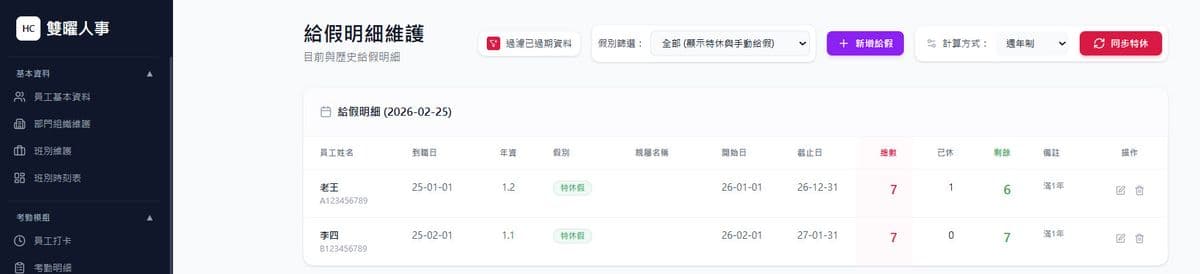 痛點五圖：特別假的申請方式
