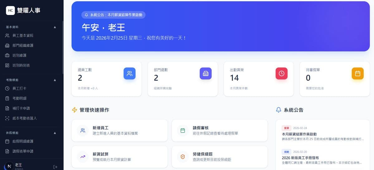 痛點一圖：不同角色的儀表板