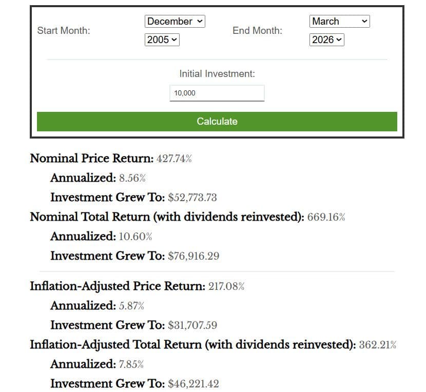 S&P 500 歷史數據參考