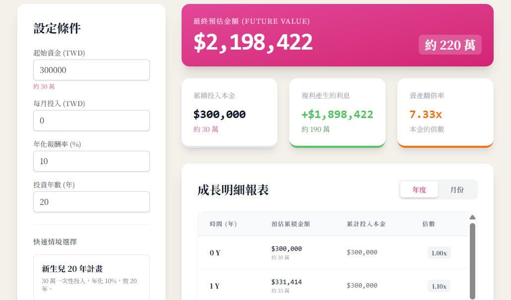 40 歲的財務翻轉計畫