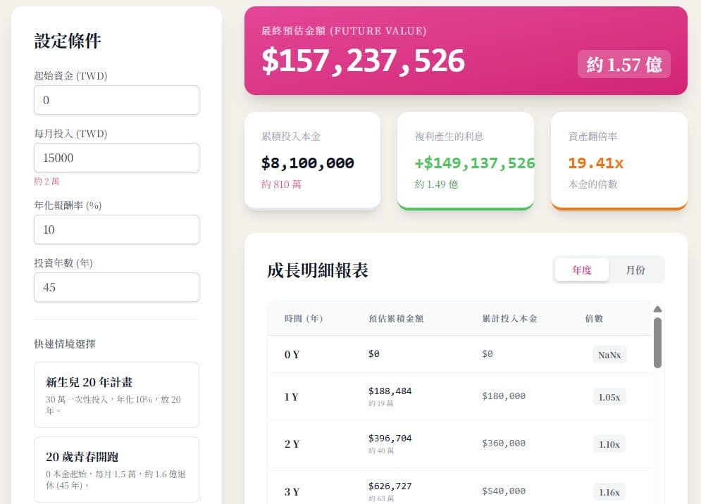 20 歲的小資早鳥計畫