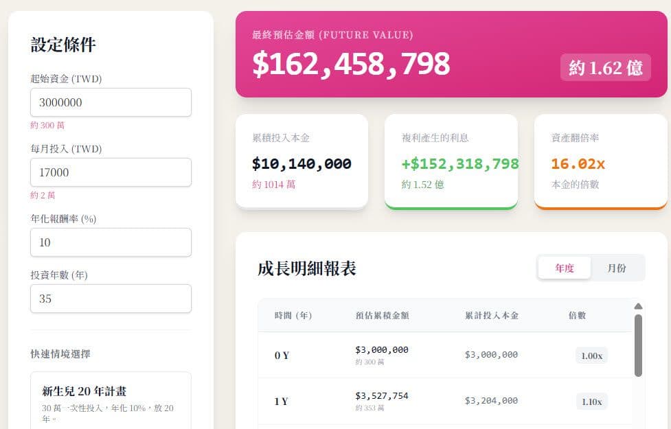 30 歲的中堅份子計畫