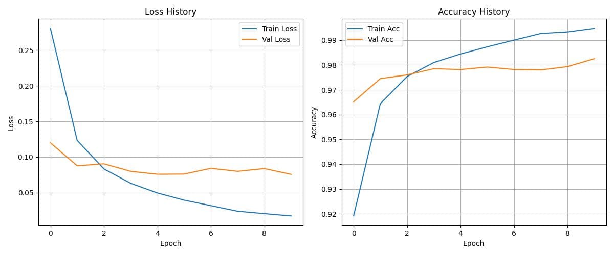 Gradient Descent