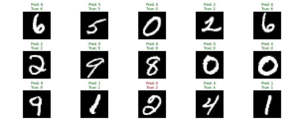 Gradient Descent