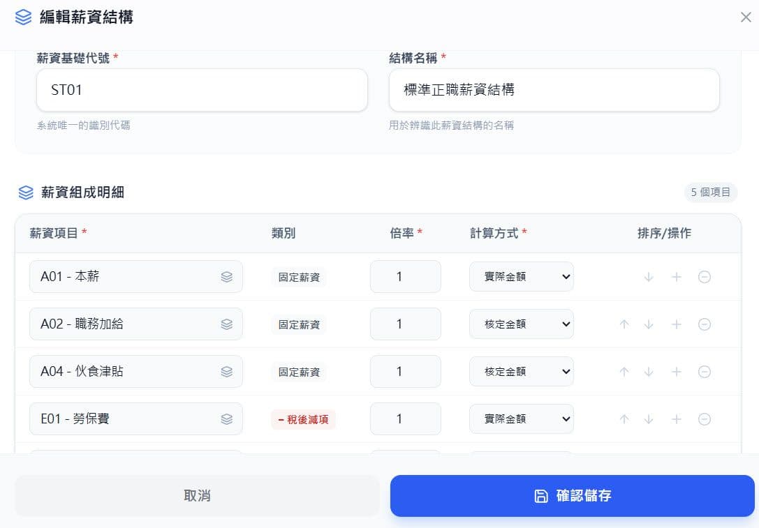 痛點三圖:薪資結構