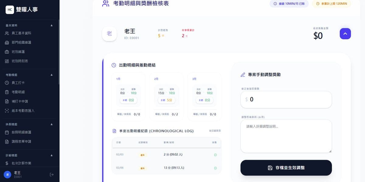 痛點五圖:崗位獎勵金