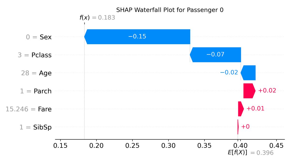 SHAP Waterfall Plot